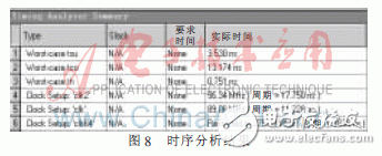 基于FPGA的915MHz射頻讀卡器設計