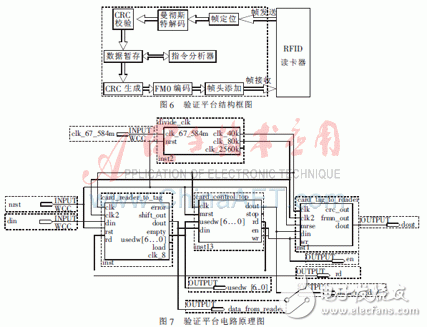基于FPGA的915MHz射頻讀卡器設計