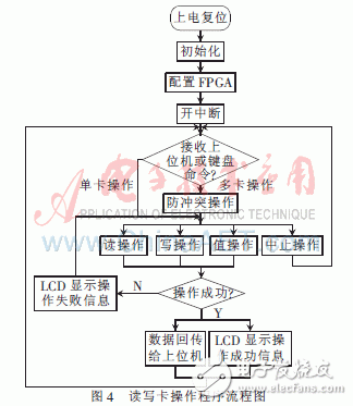 基于FPGA的915MHz射頻讀卡器設計