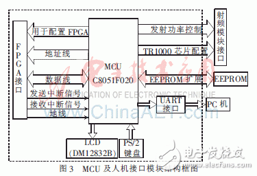  基于FPGA的915MHz射頻讀卡器設(shè)計(jì)