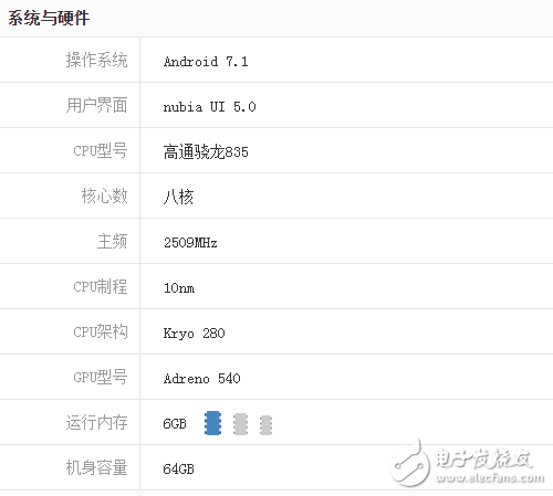 vivoX9s和努比亞Z17哪個(gè)值得買(mǎi)？深度區(qū)別對(duì)比評(píng)測(cè)解析