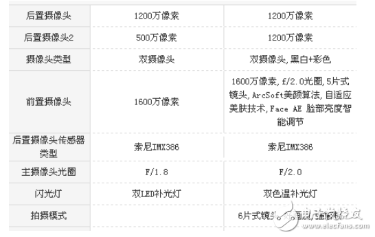 堅(jiān)果pro2和魅族PRO7哪個(gè)好？最全面的測評讓你不再選擇困難