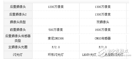 魅族pro6s和堅(jiān)果pro哪個(gè)好？?jī)烧叩牟罹鄬?duì)比