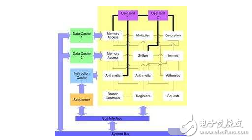 c語言如何實(shí)現(xiàn)blowfish算法及實(shí)例