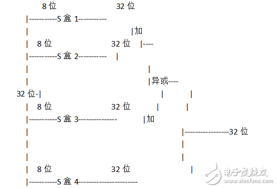 c語言如何實(shí)現(xiàn)blowfish算法及實(shí)例
