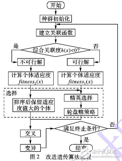 基于非線性混合整數(shù)規(guī)劃的泊位岸橋協(xié)調(diào)調(diào)度優(yōu)化模型