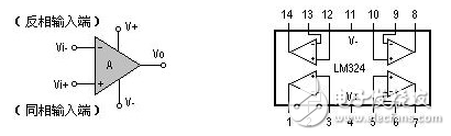 lm324工作原理_引腳圖功能_特性參數(shù)_內(nèi)部電路及應用電路