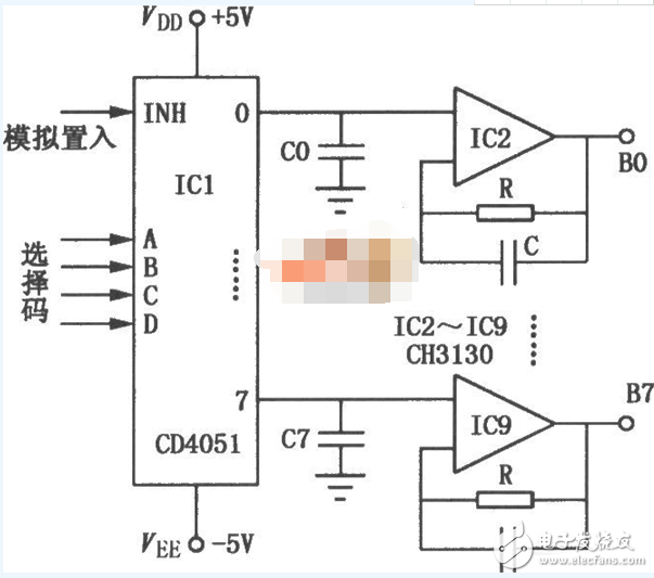 cd4051工作原理_引腳圖功能_特性參數(shù)及典型應用電路