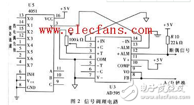 cd4051工作原理_引腳圖功能_特性參數(shù)及典型應用電路