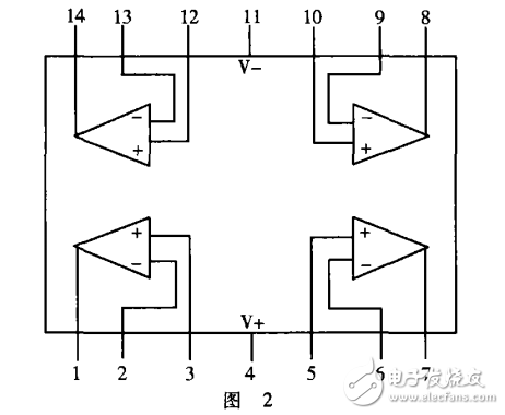兩塊lm324實(shí)現(xiàn)在有線電視機(jī)房伴音偵測電路