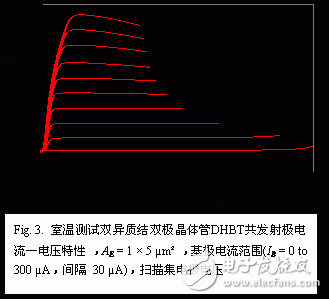  GaAsSb雙異質(zhì)結(jié)雙極晶體管集成電路DHBT技術(shù)