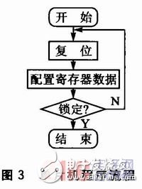  基于ADF4360-2的1GHz頻率合成器設(shè)計(jì)