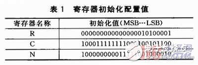  基于ADF4360-2的1GHz頻率合成器設(shè)計(jì)