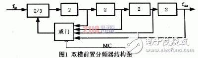  超低功耗5.8GHz雙模前置分頻器設(shè)計(jì)