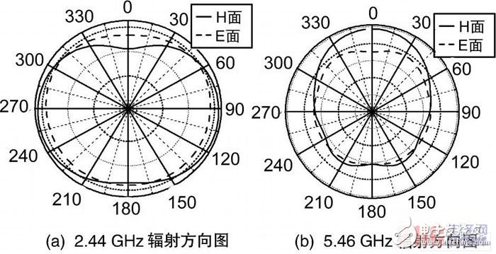  新型小型化雙頻天線的設(shè)計