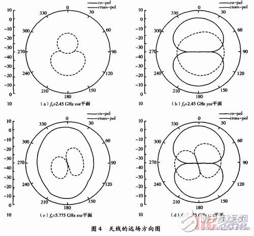  無線局域網(wǎng)的雙頻帶印刷偶極子天線設(shè)計(jì)