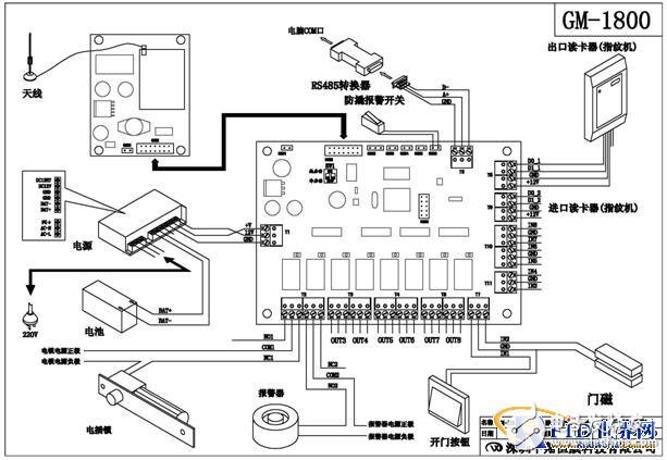  基站無(wú)線門禁控制系統(tǒng)設(shè)計(jì)方案