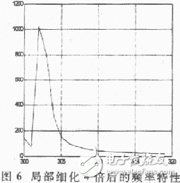  軟件仿真頻率細(xì)化過程分析