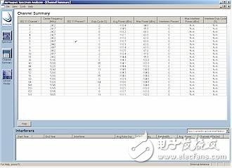  AirMagnet頻譜分析儀評(píng)測(cè)
