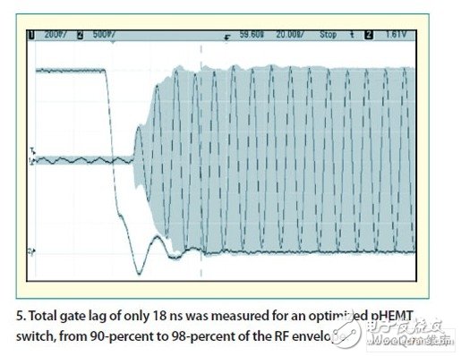  快速設(shè)置的GaAs pHEMT微波開關(guān)