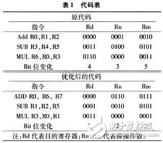  智能手機(jī)的低功率損耗設(shè)計(jì)