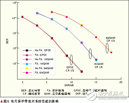  基于頻帶聚合的LTE-Advanced系統(tǒng)設(shè)計