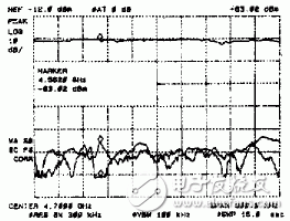  超高性能微波天線饋源的設(shè)計(jì)