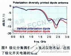  無(wú)線局域網(wǎng)終端天線仿真設(shè)計(jì)