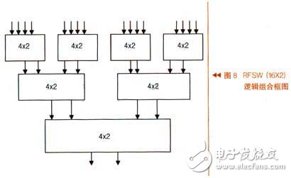  核磁共振系統(tǒng)中射頻開關(guān)設(shè)計(jì)