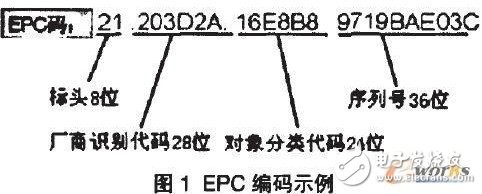  物聯(lián)網(wǎng)是Web3.0時代的變革力量