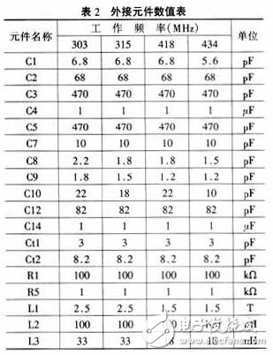  UHF芯片RX3310A的應(yīng)用