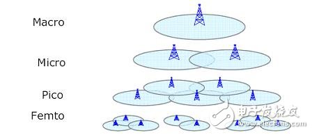  彈性組網(wǎng)構(gòu)建WiMAX無線寬帶網(wǎng)絡(luò)