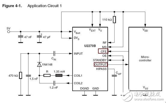  SL-RFMOD射頻模塊與U2270B方案性能比較