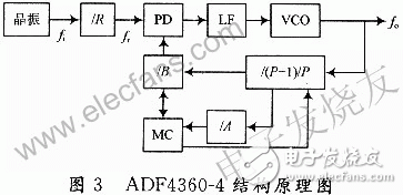  新型GPS信號(hào)源的設(shè)計(jì)方案