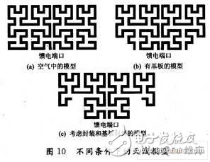  基于Hilbert分形結(jié)構(gòu)的標(biāo)簽天線設(shè)計(jì)
