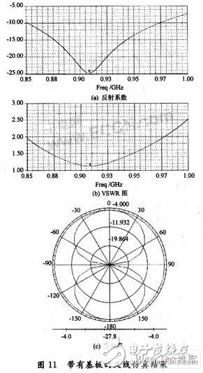  基于Hilbert分形結(jié)構(gòu)的標(biāo)簽天線設(shè)計(jì)