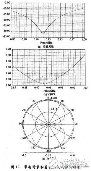  基于Hilbert分形結(jié)構(gòu)的標(biāo)簽天線設(shè)計(jì)