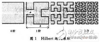  基于Hilbert分形結(jié)構(gòu)的標(biāo)簽天線(xiàn)設(shè)計(jì)