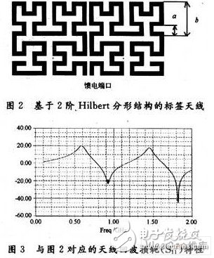  基于Hilbert分形結(jié)構(gòu)的標(biāo)簽天線(xiàn)設(shè)計(jì)