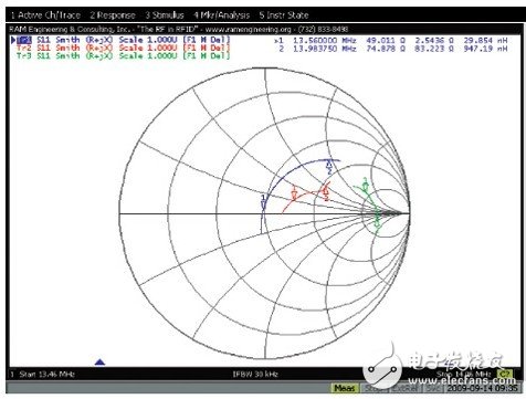  基于RFID庫存管理分集系統(tǒng)設(shè)計(jì)