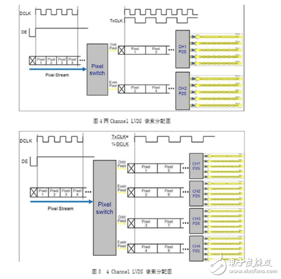 lvds液晶屏的驅(qū)動(dòng)原理