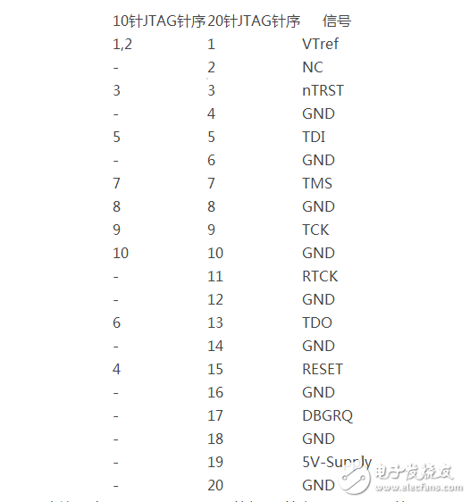 JLink和JTAG接口詳細及接線