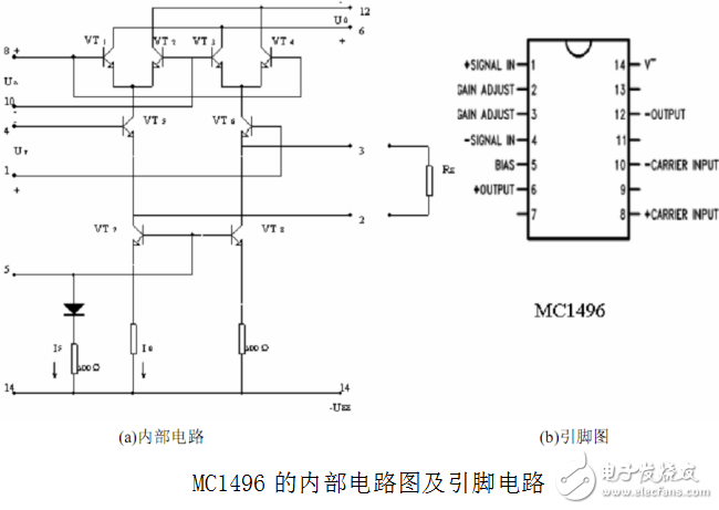 AM振幅調(diào)制解調(diào)器的設(shè)計(jì)與實(shí)現(xiàn)（詳解）