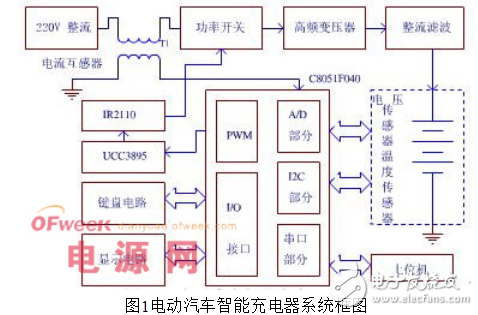 單片機(jī)充電控制電路介紹與動力電池智能快速充電器的設(shè)計(jì)案例分析