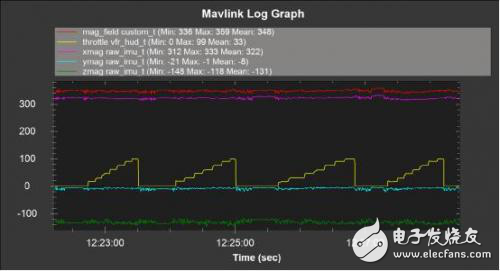 正確判斷無(wú)人機(jī)指向故障 讓電子羅盤(pán)遠(yuǎn)離磁干擾