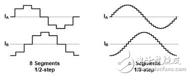 提高步進電機運行質量有技巧，電流控制藏貓膩