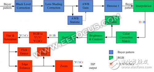 揭開圖形信號處理的面紗，看背后的大學(xué)問