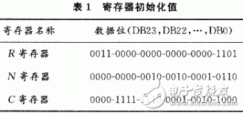基于ADF4360-4的GPS信號源設(shè)計(jì)
