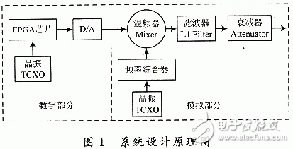  基于ADF4360-4的GPS信號源設(shè)計