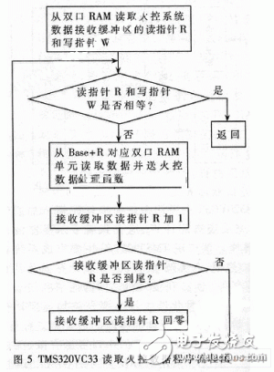 新型INS/GPS組合導(dǎo)航系統(tǒng)